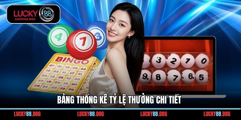 Bảng thống kê tỷ lệ thưởng chi tiết